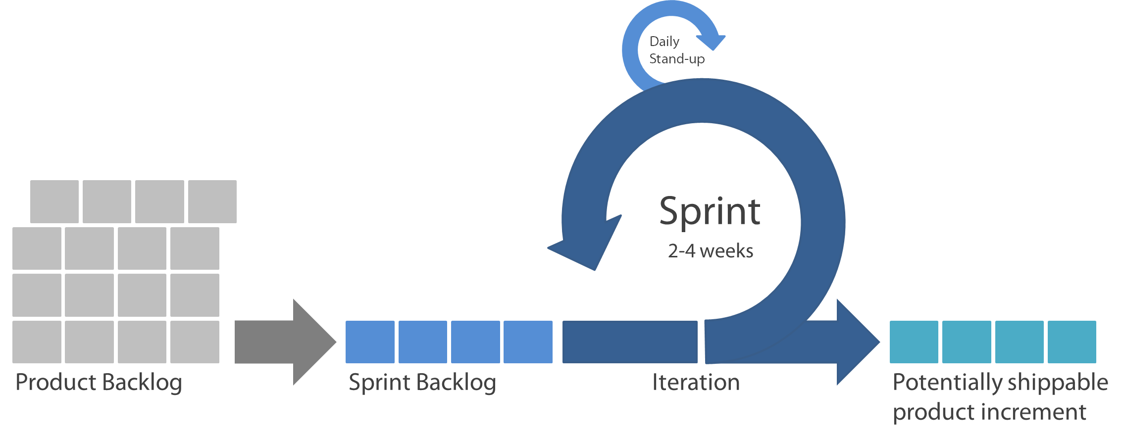 scrum-process-01 (1)