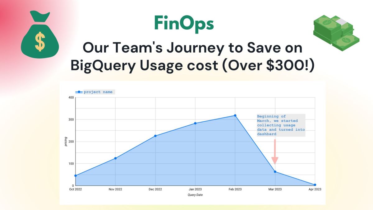 FinOps: Our Team’s Journey to Saving on BigQuery Usage (Over&nbsp;$300!)