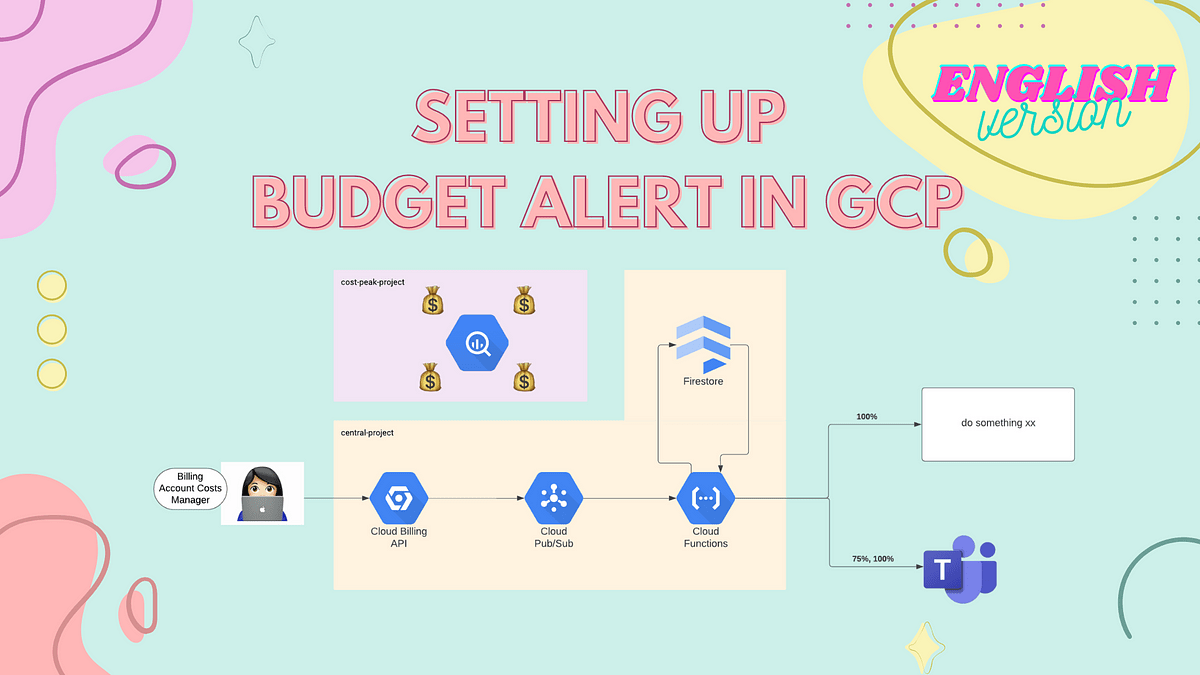 [Tutorial] Setting up Budget Alert in GCP — English&nbsp;ver.